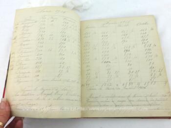 Sur 17 x 22 cm, voici un ancien carnet d'enregistrement des encaissements de loyers d'une grande maison sur la période de 1915 à 1948.